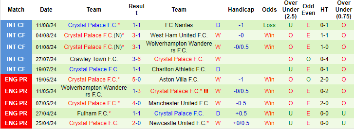 soi kèo Brentford vs Crystal Palace, soi kèo, nhận định bóng đá