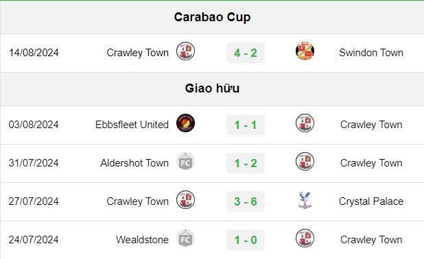 soi kèo Brighton vs Crawley, soi kèo, nhận định bóng đá, Bsports