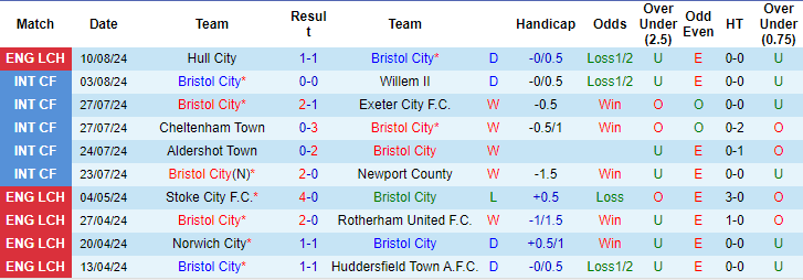 soi kèo Bristol vs Coventry, soi kèo, nhận định bóng đá