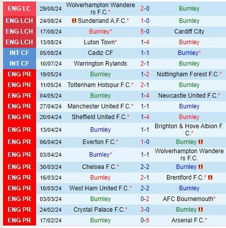 soi kèo Burnley vs Blackburn, soi kèo, nhận định bóng đá, Bsports