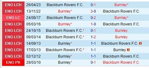 soi kèo Burnley vs Blackburn, soi kèo, nhận định bóng đá, Bsports