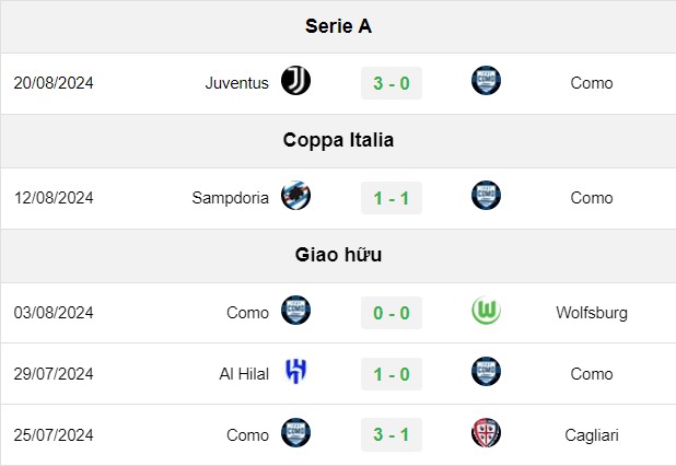 soi kèo Cagliari vs Como, soi kèo, nhận định bóng đá, Bsports