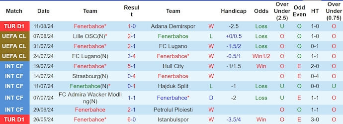 soi kèo Fenerbahce vs Lille, soi kèo, nhận định bóng đá