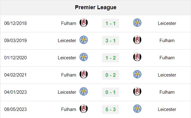soi kèo Fulham vs Leicester, soi kèo, nhận định bóng đá
