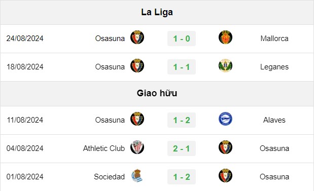 soi kèo Girona vs Osasuna, soi kèo, nhận định bóng đá, Bsports