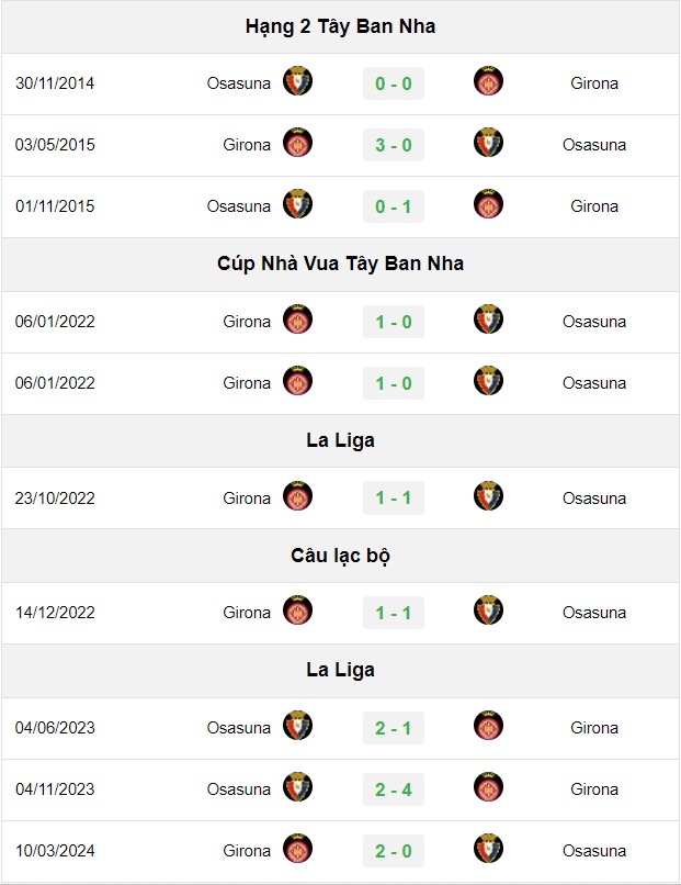 soi kèo Girona vs Osasuna, soi kèo, nhận định bóng đá, Bsports