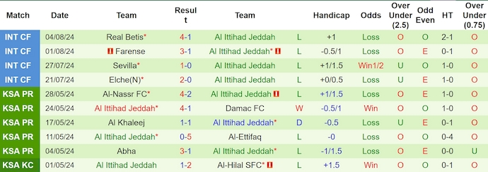 soi kèo Inter Milan vs Al Ittihad, soi kèo, nhận định bóng đá