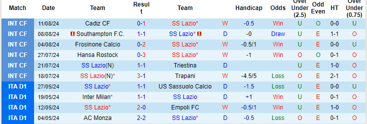 soi kèo Lazio vs Venezia, soi kèo, nhận định bóng đá