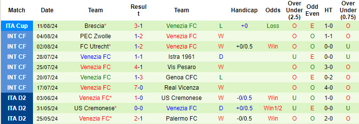 soi kèo Lazio vs Venezia, soi kèo, nhận định bóng đá