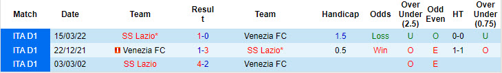 soi kèo Lazio vs Venezia, soi kèo, nhận định bóng đá