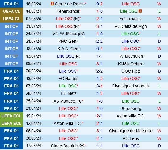 soi kèo Lille vs Slavia Praha, soi kèo, nhận định bóng đá