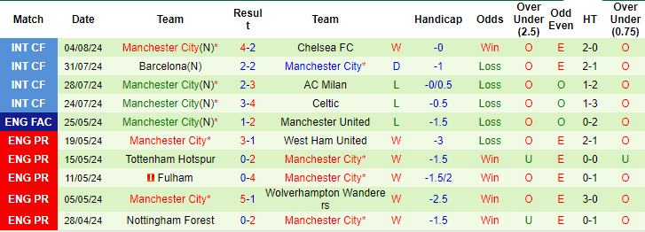 soi kèo Man City vs MU, soi kèo, nhận định bóng đá