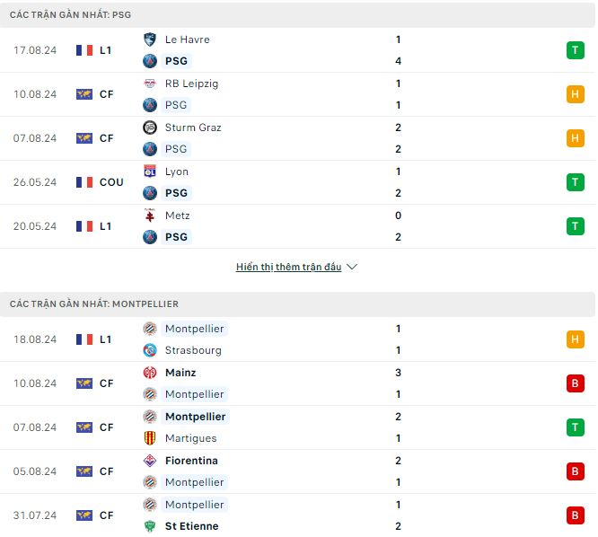 soi kèo PSG vs Montpellier, soi kèo, nhận định bóng đá