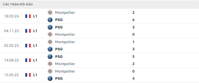 soi kèo PSG vs Montpellier, soi kèo, nhận định bóng đá