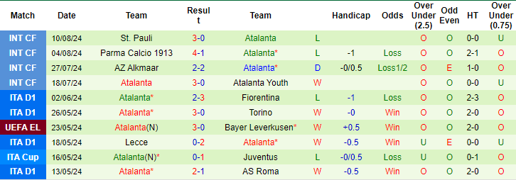 soi kèo Real Madrid vs Atalanta, soi kèo, nhận định bóng đá