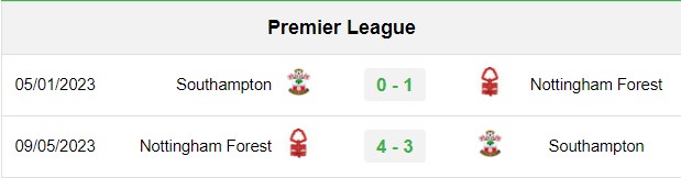 soi kèo Southampton vs Nottingham, soi kèo, nhận định bóng đá