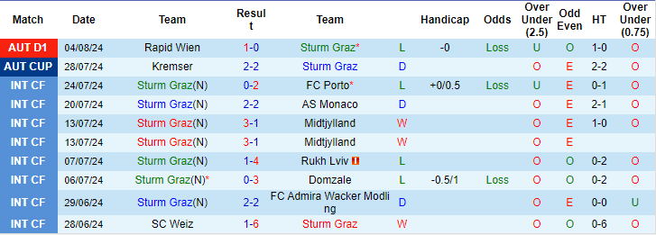 soi kèo Sturm Graz vs PSG, soi kèo, nhận định bóng đá