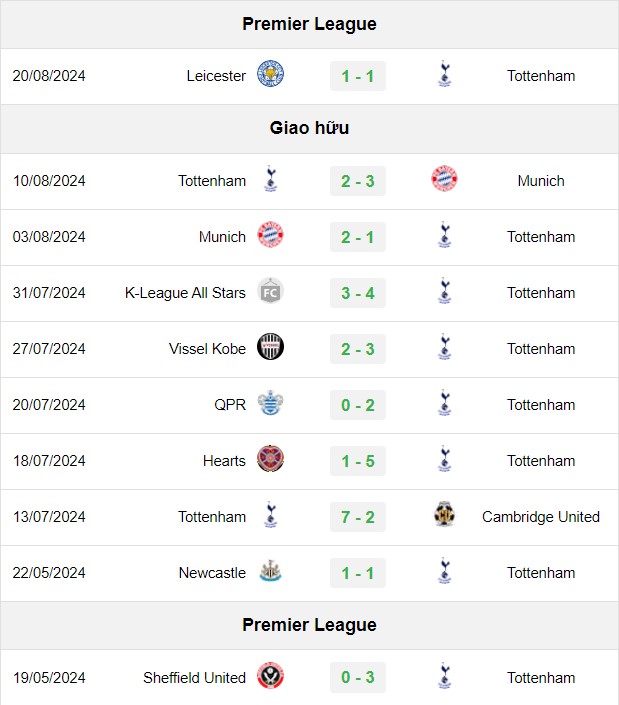 soi kèo Tottenham vs Everton, soi kèo, nhận định bóng đá