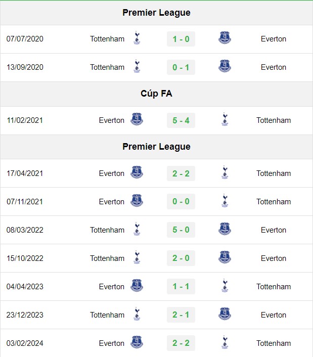 soi kèo Tottenham vs Everton, soi kèo, nhận định bóng đá
