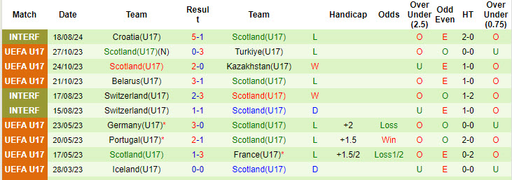 soi kèo U17 Qatar vs U17 Scotland, soi kèo, nhận định bóng đá