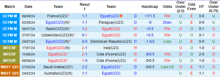soi kèo U23 Ai Cập vs U23 Morocco, soi kèo, nhận định bóng đá