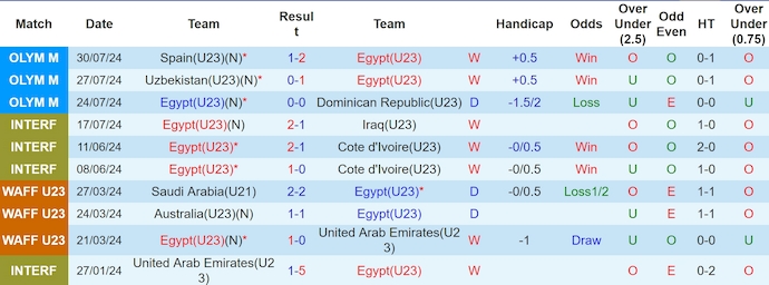 soi kèo U23 Ai Cập vs U23 Paraguay, soi kèo, nhận định bóng đá
