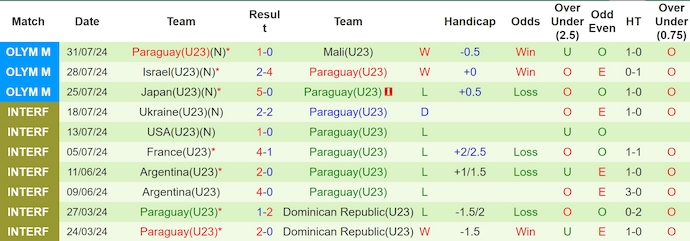 soi kèo U23 Ai Cập vs U23 Paraguay, soi kèo, nhận định bóng đá