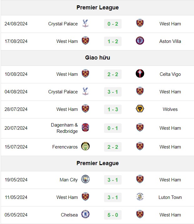 soi kèo West Ham vs Bournemouth, soi kèo, nhận định bóng đá, Bsports