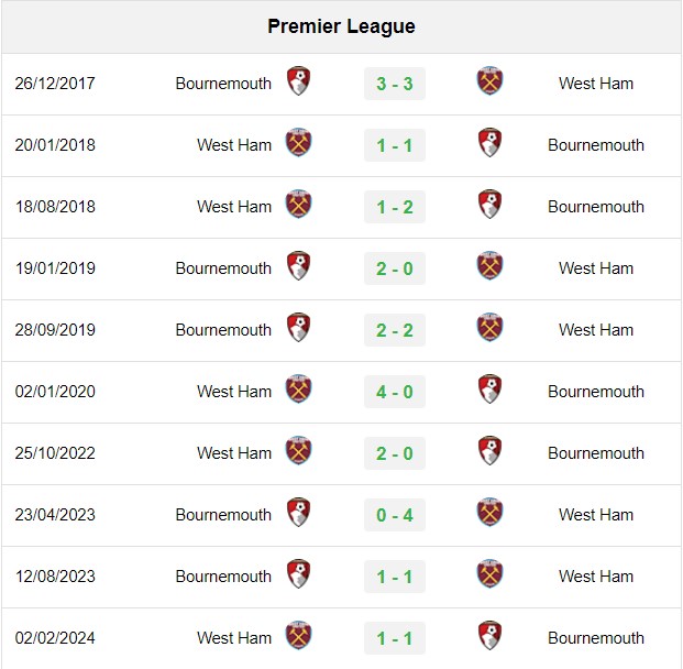 soi kèo West Ham vs Bournemouth, soi kèo, nhận định bóng đá, Bsports