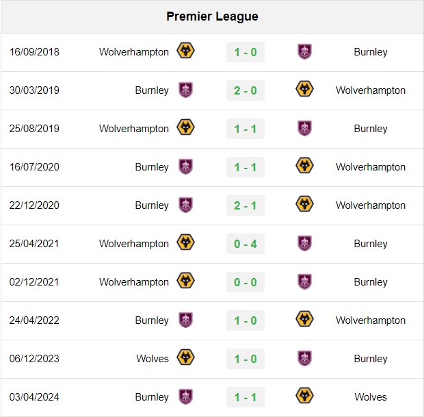 soi kèo Wolves vs Burnley, soi kèo, nhận định bóng đá