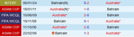 soi kèo Australia vs Bahrain, soi kèo, nhận định bóng đá, Bsports