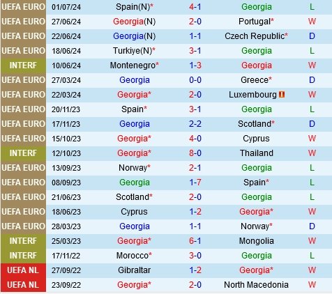 soi kèo Georgia vs Séc, soi kèo, nhận định bóng đá, Bsports