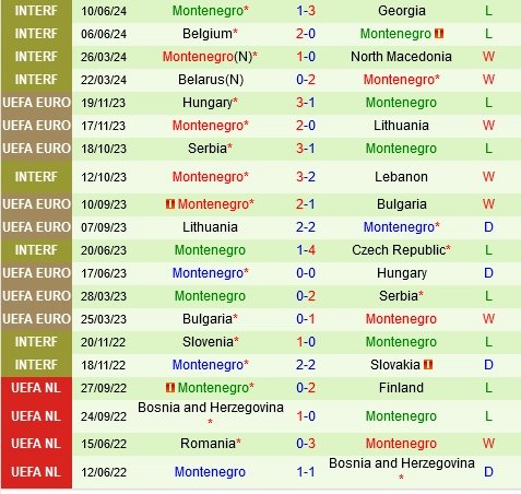 soi kèo Iceland vs Montenegro, soi kèo, nhận định bóng đá, Bsports