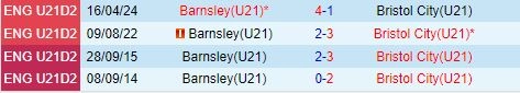 soi kèo U21 Barnsley vs U21 Bristol City, soi kèo, nhận định bóng đá, Bsports